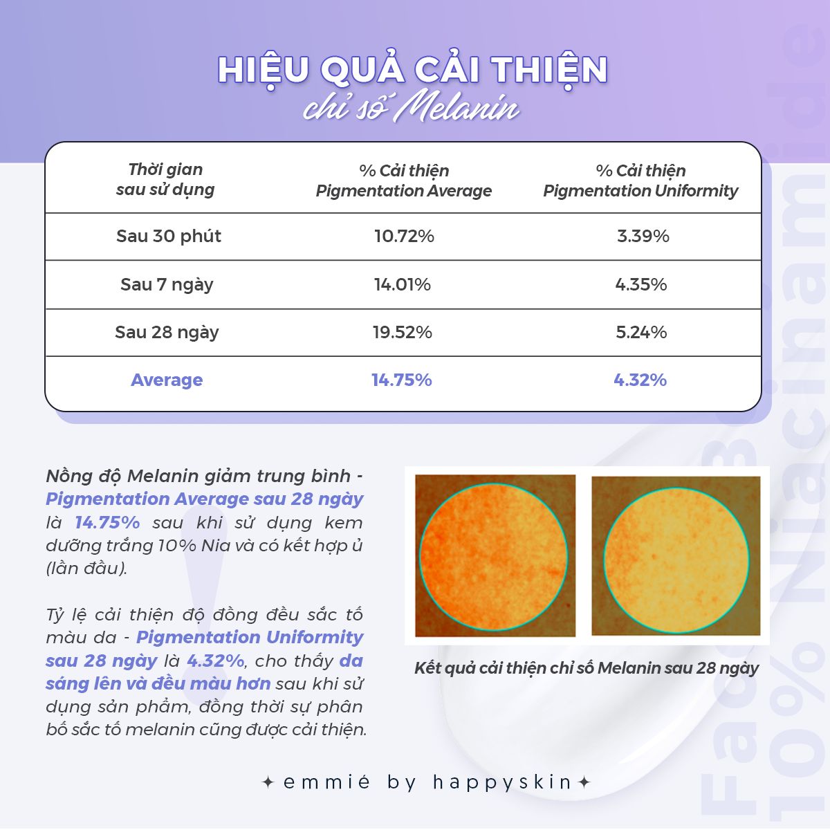 Kem Dưỡng Trắng Emmié Face & Body Emulsion 10% Niacinamide hiệu quả được kiểm chứng