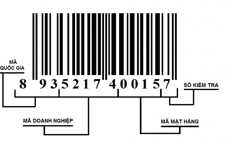 Mã vạch sản phẩm, mã sản phẩm, barcode